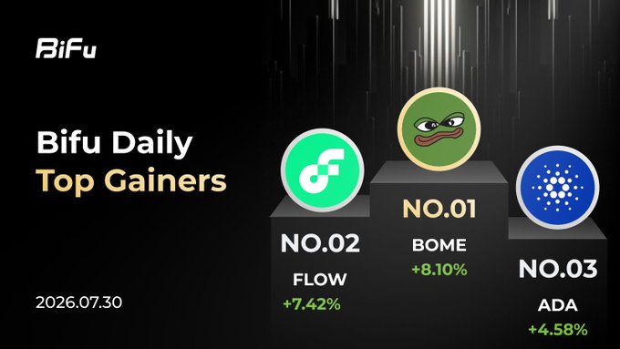 A 'BiFu Daily Top Gainers' infographic dated 2026.07.30 ranking BOME #01 (+8.10%), FLOW #02 (+7.42%), and ADA #03 (+4.58%).