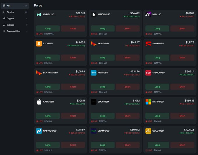 A trading platform interface displaying 'Perps' with tickers including HYPE-USD, WTI-USD, MLN-USD, BTC-USD, SHY-USD, SNDK-USD, AAPL-USD, MSFT-USD, and others, each with Live Long/Short options.