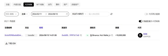 A blockchain explorer screenshot showing a single DOS token transfer of +10,000,000 DOS sent from address 0x5e909f0... to Binance Hot Wallet_4 on 2026/08/10 14:01:08, which likely relates to the DOS token airdrop distribution noted in the post (contract 0xb0f09ea9ae0515c3551080d4a745c8115aa30e37).
