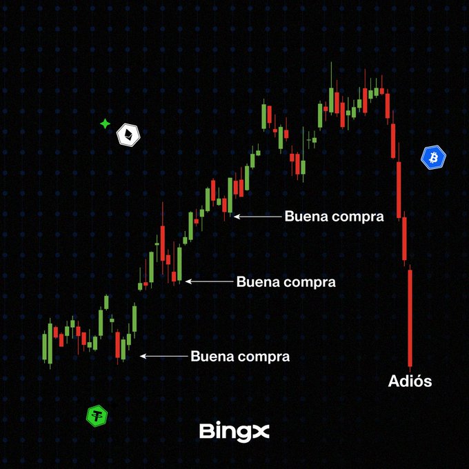 A BingX cryptocurrency candlestick chart meme with Spanish annotations: three arrows pointing to previous dips labeled 'Buena compra' (Good buy) and the final crash labeled 'Adiós' (Goodbye).