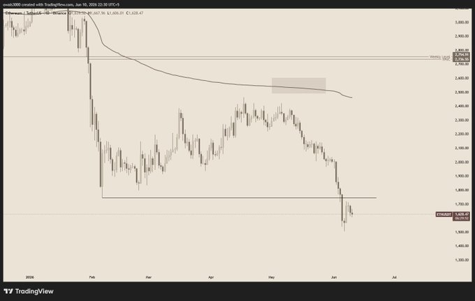 The image shows a graph of Bitcoin prices over time, with a downward trend. The text in the image suggests that the price of Bitcoin has been decreasing recently. This information could be useful for those interested in investing or understanding the cryptocurrency market.