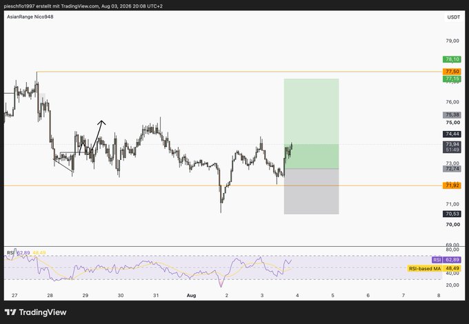 A TradingView chart for AsianRange Nico548 (USO1) from August 2026, showing price action between roughly 71.53 and 78.10, with an RSI indicator at the bottom and a 'RSI-Based MA' label.