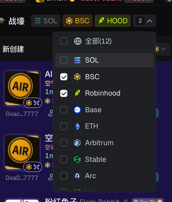 A blockchain filter menu is open showing multiple chain options (SOL, BSC, Robinhood, Base, ETH, Arbitrum, Stable, Arc) with a "全部(12)" (All 12) option at the top. Only BSC and Robinhood (HOOD) are currently selected, and the visible chains support the recommendation to recruit a team of 12 people to cover each chain, with some like SOL, ETH, and Base remaining unselected/unmanned.