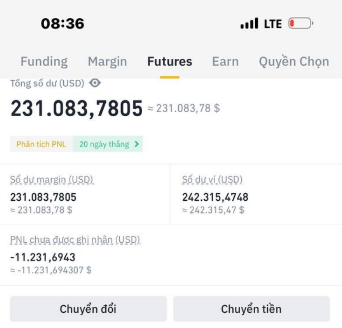 A screenshot of a Vietnamese Binance Futures trading account showing a total asset value of 231,083.78 USD (≈6.5 billion VND), with an unrealized PNL of -11,231.69 USD, illustrating the large position size of a Vietnamese futures trader referenced in the post.