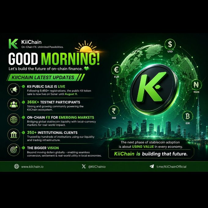 A KiiChain promotional graphic with a "GOOD MORNING!" greeting highlights updates including a live public token sale following 9,450+ registrations, 366K+ testnet participants, 350+ institutional clients, and on-chain FX services for emerging markets (USD, EUR, NGN, INR, IDR). The tagline "KiiChain is building that future" reinforces the post's message about advancing stablecoin utility and seamless asset conversion across local economies.