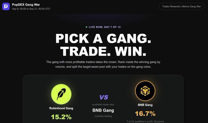 A screenshot of a website for 'PopDEX Gang War' shows a live trading competition on Day 7 of 13, displaying 'Robinhood Gang' with a 15.2% ratio versus 'BNB Gang' currently leading with a 16.7% ratio.