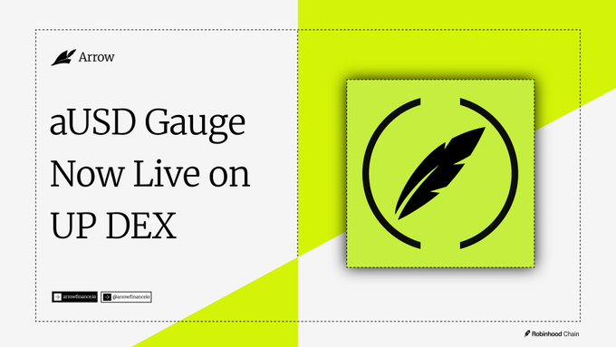 The image is a promotional graphic announcing "aUSD Gauge Now Live on UP DEX," featuring the Arrow logo on a bright green background, which visually supports the announcement that the aUSD/USDG gauge has been approved on UPs and will begin distributing incentives to liquidity providers in the next epoch.
