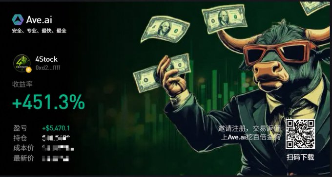 The image is a promotional graphic for **Ave.ai** (a crypto/token tracking platform) featuring a stylized bull mascot in sunglasses and a suit tossing hundred-dollar bills, set against a green candlestick chart background.

Key text and numbers visible include:
- **Ave.ai** with the tagline "安全、专业、最快、最全" (Safe, professional, fastest, most comprehensive)
- **4Stock** ticker with address `0xd2...ffff`
- **收益率 (Return Rate): +451.3%**
- **盈亏 (Profit/Loss): +$5,470.1**
- A QR code with the prompt "扫码下载" (Scan to download) and text "邀请注册，交易更便捷 上Ave.ai挖百倍金狗" (Register via invite for easier trading; find 100x gems on Ave.ai)

**Relation to the post:** The graphic ties directly to the user's post by showcasing **4Stock's massive +451.3% gain