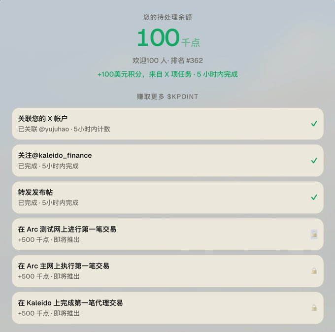 A screenshot of a rewards dashboard showing a pending balance of 100 K points, with completed tasks including linking an X account (@yujuhao), following @kaleido_finance, and retweeting, plus upcoming tasks for transactions on Arc and Kaleido.