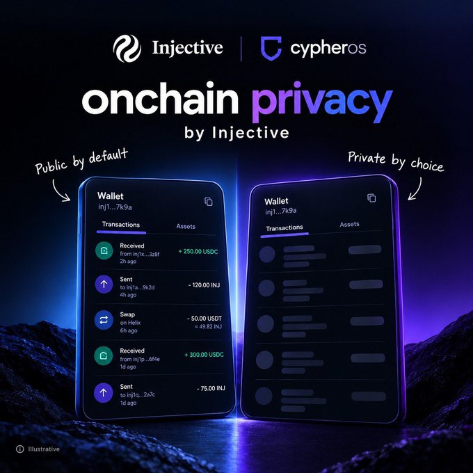 An Injective x cypherOS promotional graphic for 'onchain privacy by Injective' comparing 'Public by default' and 'Private by choice' wallet transaction views.
