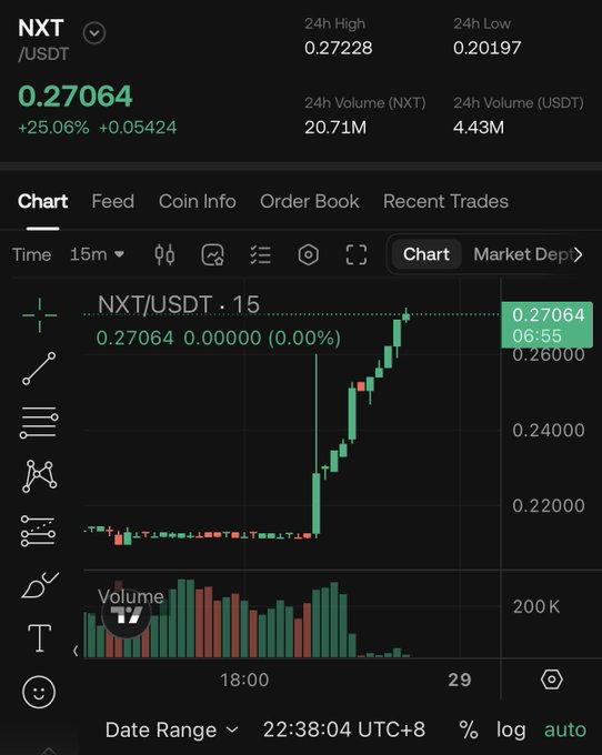 The image features a stock trading app with a graph displaying an upward trend of cryptocurrency, likely Bitcoin. The screen also shows some text that provides information about chart feeds, coin pools, orders book, recent trades, market data, and various charts showing different indicators.