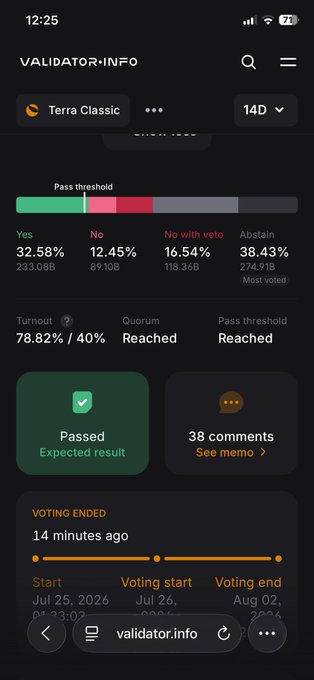 A screenshot from validator.info showing a Terra Classic proposal that passed, with results showing 32.58% Yes, 12.45% No, 16.54% No with veto, and 38.43% Abstain, with a turnout of 78.82%.