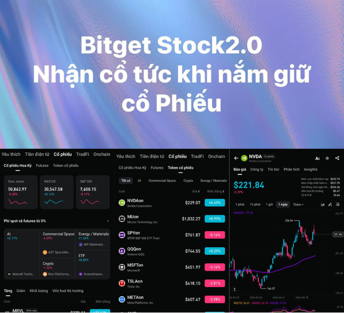 The image shows a screenshot of a stock chart displayed on a computer screen, with multiple lines indicating different trends within the stock market. The text on the image suggests that this may be an explanation or interpretation of the stock chart, possibly offering advice on investment strategies.