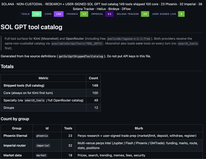 A dark-themed dashboard titled 'SOL GPT tool catalog' displays metrics for Solana tools, showing 149 shipped tools, 100 core, and breakdowns by group including Phoenix Eternal (23), Imperial router (32), and Market data (18).