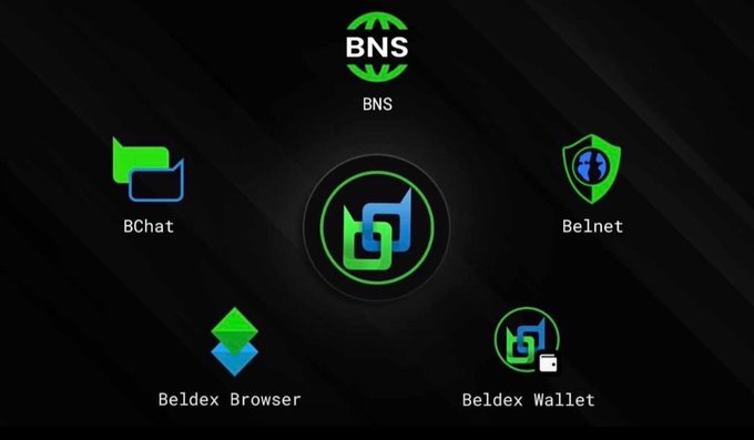 A dark interface screen displaying Beldex ecosystem applications including BNS, BChat, Belnet, Beldex Browser, and Beldex Wallet.