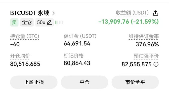The image displays a BTCUSDT perpetual futures trading position showing a short position of -40 BTC with 50x leverage, currently at a loss of -$13,909.76 (-21.59%), with an entry price of 80,516.685 against a mark price of 80,864.43—matching the post's frustration about losing money on a Bitcoin short position, likely attributed to market manipulation by a large "dog whale."