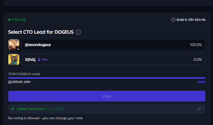 The image shows a computer screen with information related to the CTO vote, including the voting system displayed on a form. It also displays the text from the post "Consensus have been reached! CTO vote won within in less than 1 hour! anoncoin.it/coin/9c9wrdwee ... @anoncoinit". The focus of this image is on the CTO vote and how it has been voted for by various users, as evidenced by the voting results displayed on the screen.