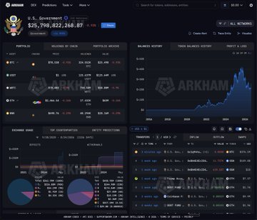 The image shows an Arkham Intelligence dashboard tracking U.S. Government-linked wallets, displaying a combined balance of $25,798,622,268.87 with transaction history, balance history charts, and exchange deposits showing recent movements. The caption about Baron getting liquidated aligns with the visible outflows and transaction activity in the dashboard's "Transfers" and "Deposits" panels, suggesting the activity reflects portfolio repositioning rather than a full sale.