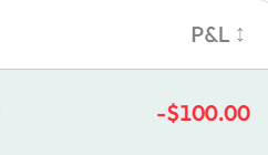 A financial display showing a P&L summary indicating a loss of -$100.00 in red text.