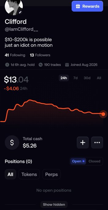 Trading profile for user Clifford (@IamClifford__) showing a portfolio value of $13.04 with a -$4.06 24h change, 13 followers, and 190 trades.