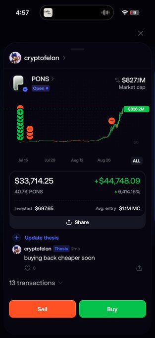 A user "cryptofelon" shows their PONS token portfolio valued at $33,714.25 (up +$44,748.09 or +6,414.16%) with 40.7K PONS averaging a $1.1M market cap entry, accompanied by a cheeky note saying "buying back cheaper soon" — humorously contradicted by the chart showing the token's market cap surged to $826.2M, proving it did NOT get cheaper.