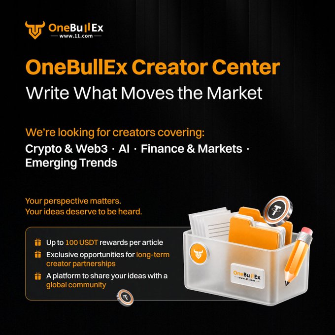 A promotional graphic for 'OneBullEx Creator Center' with the tagline 'Write What Moves the Market', looking for creators in Crypto & Web3, AI, Finance & Markets, and Emerging Trends, offering up to 100 USDT rewards per article.
