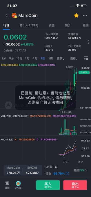 Mobile screenshot of a crypto trading app displaying 'MarsCoin' priced at 0.0602 with a +4.65% change, showing candlestick charts and a warning message in Chinese about a scam address.