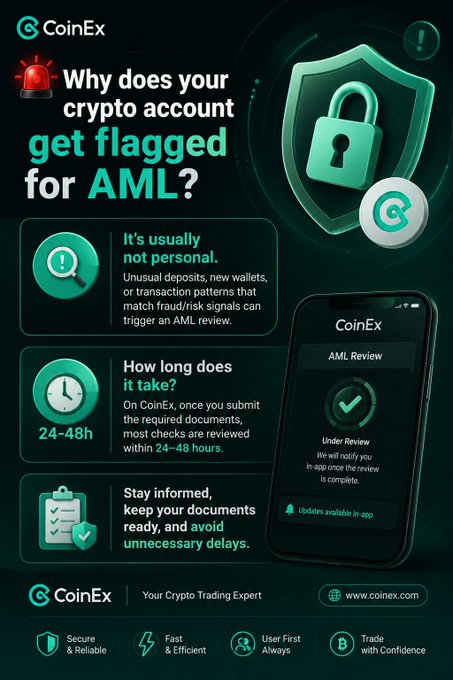 A CoinEx informational graphic addresses why crypto accounts get flagged for AML reviews, featuring a teal padlock shield icon and a mobile phone displaying an "AML Review — Under Review" status screen. The graphic notes that unusual deposits, new wallets, or fraud-risk transaction patterns can trigger reviews, with checks typically completed within 24–48 hours after required documents are submitted.