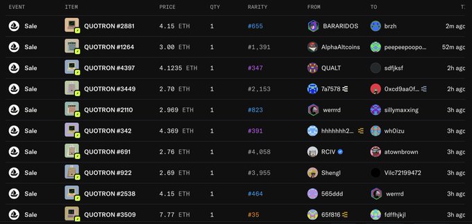 An NFT marketplace activity log showing multiple 'Sale' events for QUOTRON items (#2881, #1264, #4397, etc.) with prices in ETH ranging from 2.69 to 7.77 ETH.