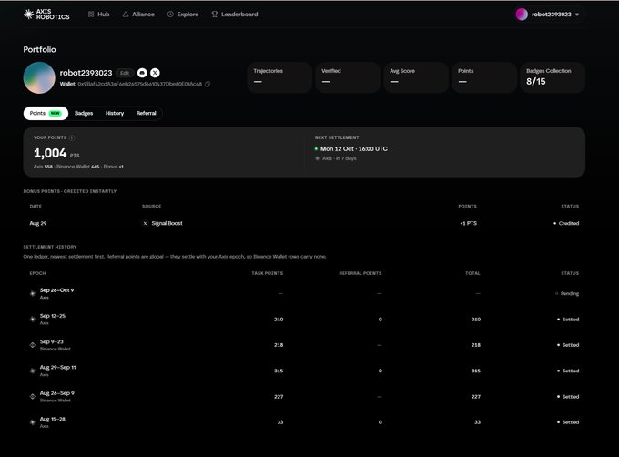 A user portfolio dashboard for 'robot2393023' on Axles Robotics showing 1,004 PTS, an 8/15 badge collection, and settlement history for various dates including Sep 28-Oct 9 pending and Sep 12-25 settled.