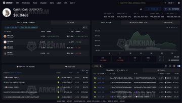A dark-themed financial dashboard showing 'Cash Cat (CATCAT)' with a value of '$0.8660' and various trading metrics and charts on the Arkham platform.