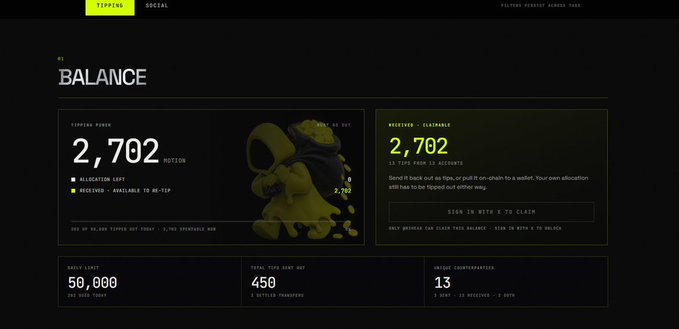A dark-themed crypto dashboard displaying a 'BALANCE' of 2,702 TIPPING and 2,702 in 'SELECTION - CLAIMABLE', with stats including a 'DAILY LIMIT' of 50,000, 'TOTAL TIPS SENT OUT' of 450, and 'UNIQUE COUNTERPARTIES' of 13.