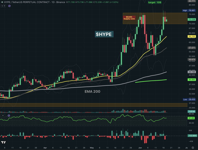 The image features a stock market chart that displays a trendline and forecasts for future price movements. The most recent forecast suggests that $109 could be the next major target of the bullish scenario, while the previous one indicated a bearish direction. This analysis helps predict whether the price will go up or down in the coming days.