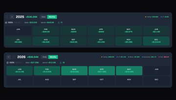 In the image, there are two columns of text against a gray background, each with different numbers written on them. These numbers seem to represent trading volumes over time for specific Bitcoin addresses. The posts show the bot's performance over the past 16 months, indicating an 8,330 loss during that period and 0% winning month. However, it is important to note that the data might be in the process of being processed or filtered out due to some irregularity. The primary focus here seems to be on how many trades the bot has performed each day for a specific Bitcoin address.