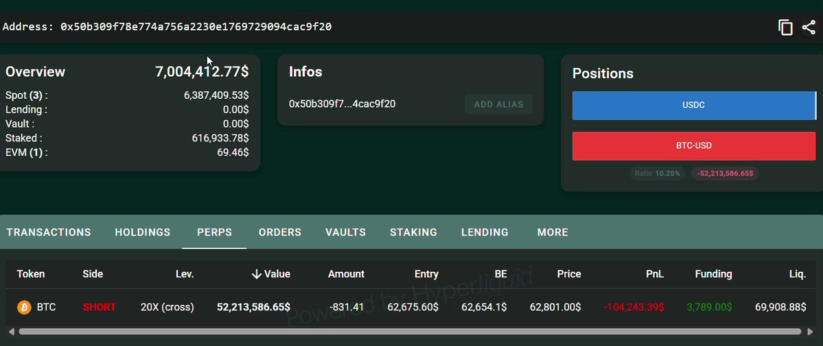 The image shows a computer screen displaying a trading dashboard with various stock information such as positions, balances, and transactions. The main focus of the image is a short position for a whale that has opened at $52,210,000. This indicates that someone has invested in this particular stock or asset. The trading dashboard also includes details about the whale's balance, which is currently at $69,908. The positions are displayed on the screen with their respective balances and amounts, providing an overview of the user's investments and transactions.