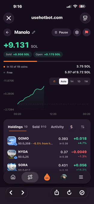 The screenshot shows the usehotbot.com interface displaying a strategy named "Manolo" that is up 9.131 SOL in 10 of 19 coins, with a holdings list featuring tokens GOMO (+4.7%), NYDA (-1.3%), and SORA (+14.3%), directly illustrating the user's claim of finding success with a 9 SOL gain from the Hot Bot strategy in its first 24 hours.