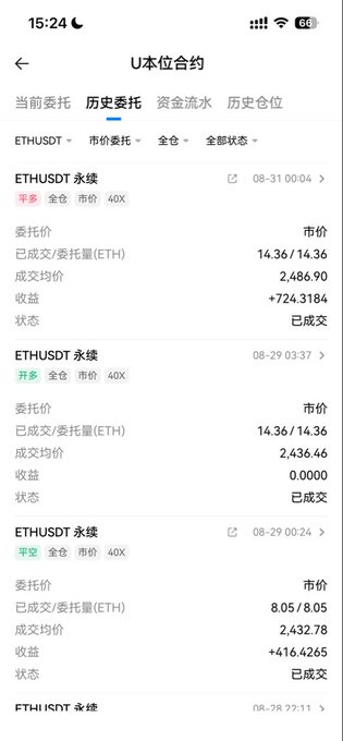 A Chinese cryptocurrency trading app screenshot showing 'U本位合约' (USDT-margined futures) historical orders for ETH, displaying position details, prices, and P&L figures.