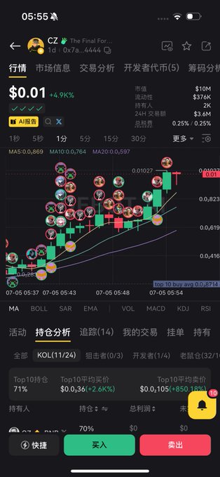 A trading app screenshot shows the token "CZ" (The Final Form For...) on a 1-minute candlestick chart at $0.01, up 4.9%, with a market cap of $10M, $376K trading volume, and 1,432 holders, while the post humorously references loyalty to "An Xiaojun" and BSC chain rewards despite claiming to be aligned with multiple networks including SOL and BASE.