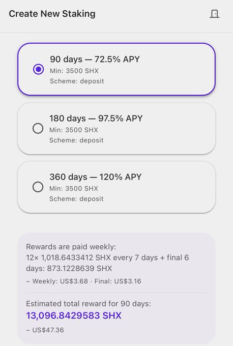 A screenshot of a "Create New Staking" interface showing options for 90 days (72.5% APY), 180 days (97.5% APY), and 360 days (120% APY), with a minimum of 3500 SHX and an estimated 90-day reward of 13,096.8429583 SHX (~$47.36).