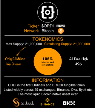 An infographic detailing the tokenomics and information for the ORDI (BRC20) ticker on the Bitcoin network, highlighting its 21 million max supply (Minted and circulating) and listing exchanges like Binance, Okx, and Bybit.