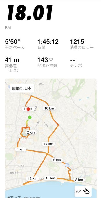 A fitness app screenshot displaying a running route of 18.01 KM in 函館市 (Hakodate), Japan, showing stats like average pace (5'50''), time (1:45:12), calories burned (1215), and elevation gain (41 m).