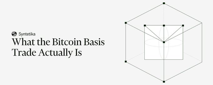 Article header from Syntetika titled 'What the Bitcoin Basis Trade Actually Is', featuring a geometric line drawing of a cube and sphere on the right.