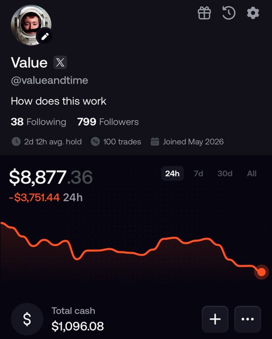 The image shows a trading portfolio for user "Value" (@valueandtime) displaying a current value of $8,877.36 with a 24h loss of -$3,751.44, visualized through a sharply declining red chart, illustrating the painful drawdown referenced in the caption about "round tripping several bags."