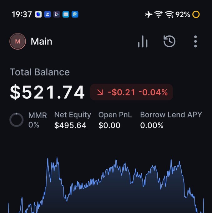 A mobile trading app interface displays a "Main" account with a total balance of $521.74, showing a slight decline of -$0.21 (-0.04%), net equity of $495.64, and a performance chart below. The image contrasts the poster's $100 giveaway giveaway promotion with their actual crypto trading account performance, highlighting the small-scale nature of their holdings relative to the giveaway amount being offered to followers.