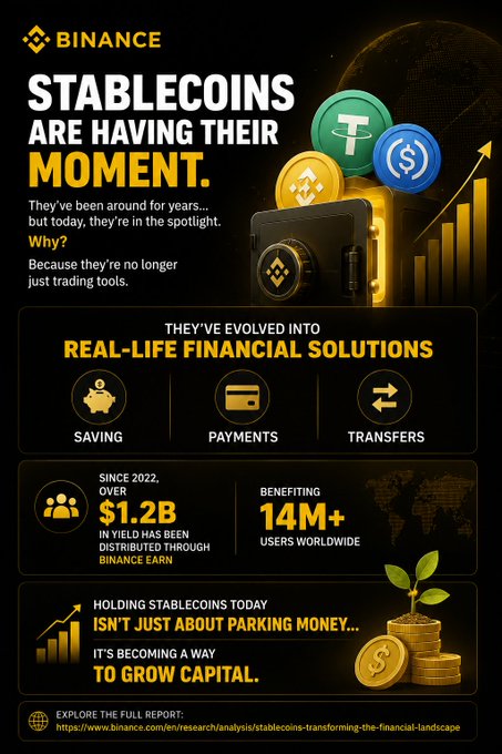 A Binance infographic titled 'STABLECOINS ARE HAVING THEIR MOMENT,' highlighting their evolution into real-life financial solutions for saving, payments, and transfers, noting over $1.2B in yield distributed since 2022.