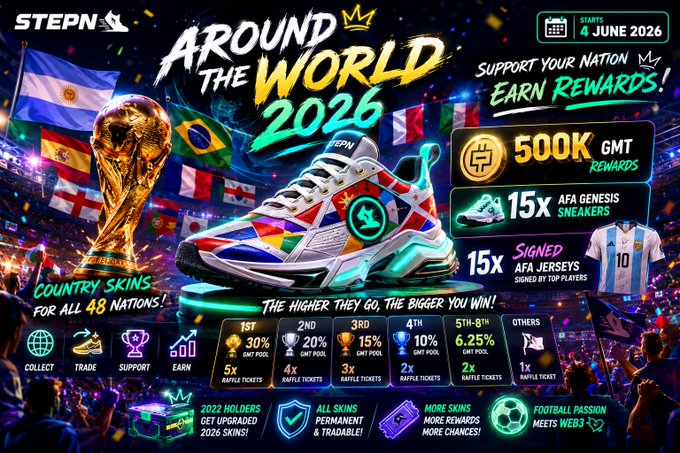 The image features an advertisement for a sneaker company called "STEPN" that promotes their sneakers around the world, specifically for the FIFA World Cup. The poster includes a large soccer ball with various countries' flags surrounding it, indicating the global appeal of these shoes. The text on the poster highlights the benefits and rewards associated with purchasing the sneakers, such as earning points or unlocking exclusive content related to the FIFA World Cup. The advertisement is designed to attract attention and encourage people to buy the sneakers for this exciting event.