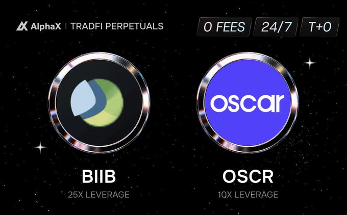 An advertisement for AlphaX TradFi Perpetuals showing two cryptocurrency tokens: BIIB with 25X leverage and OSCR with 10X leverage, alongside '0 FEES 24/7 T+0' badges.