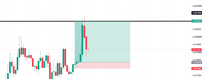A candlestick chart showing $PLUME's price action with a long position setup, displaying key levels at $0.02103 (target), $0.01835 (entry), and $0.01794 (stop), with the price breakout from a consolidation pattern matching the described coil/flag trade setup.