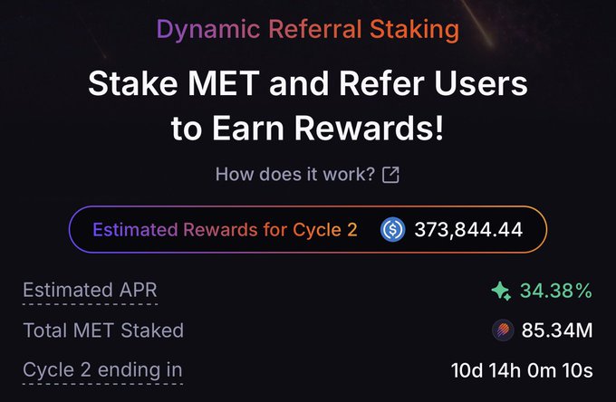 A dark-themed promotional graphic for "Dynamic Referral Staking" that invites users to "Stake MET and Refer Users to Earn Rewards!," displaying an estimated reward of $373,844.44, an APR of 34.38%, and a countdown timer for the current cycle.