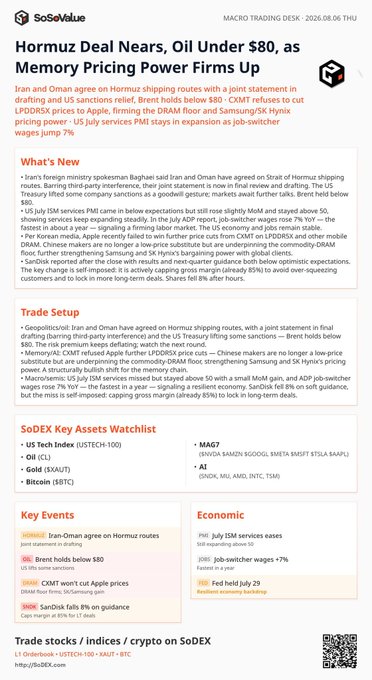 A financial newsletter titled 'MACRO TRADING DESK' dated 2026.08.06 THU discussing the Hormuz deal nears, oil under $80, and memory pricing power, with sections on 'What's New', 'Trade Setup', 'SoDEX Key Assets Watchlist' (including US Tech Index, Oil, Gold, Bitcoin, MAG7, AI), 'Key Events', and 'Economic' data.
